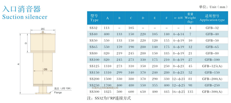 三葉羅茨鼓風機(圖7) 三葉羅茨鼓風機(圖7)
