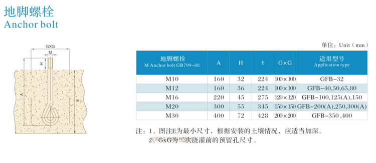 三葉羅茨鼓風機(圖4) 三葉羅茨鼓風機(圖4)