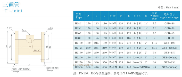 三葉羅茨鼓風機(圖10) 三葉羅茨鼓風機(圖10)