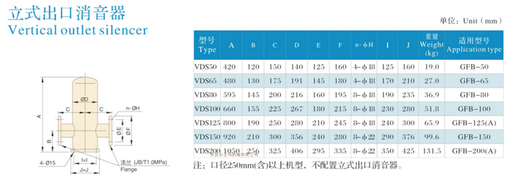 三葉羅茨鼓風機(圖9) 三葉羅茨鼓風機(圖9)